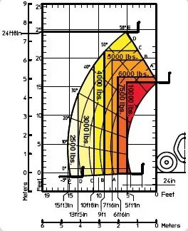 Zátěžová tabulka Manipulátor Manitou 8m